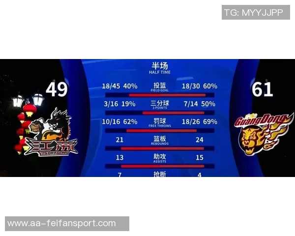 新世纪状元新秀季最高得分榜揭晓姚明弗拉格表现引关注 新世纪状元新秀季最高得分榜揭晓姚明弗拉格表现引关注
