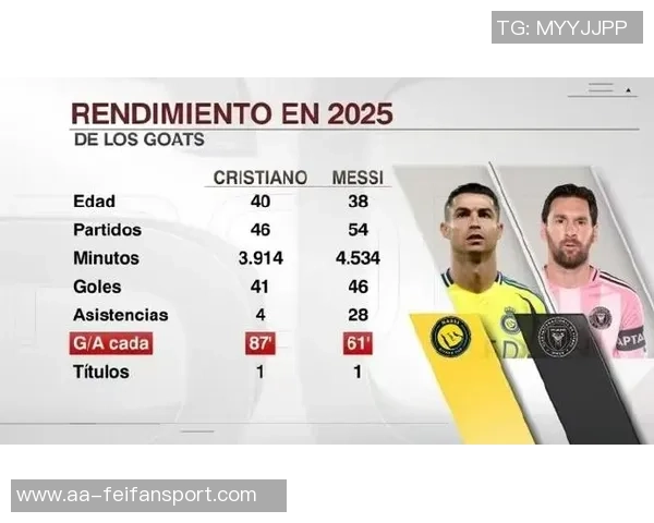 特朗普称赞梅西与C罗同样出色并透露几天前见过C罗 特朗普称赞梅西与C罗同样出色并透露几天前见过C罗